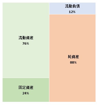 AtCoder株式会社 第9期決算公告 2021/09/07官報