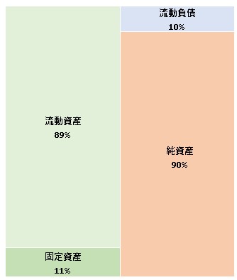 株式会社BGベンチャーズ 第3期決算公告 2021/07/16官報