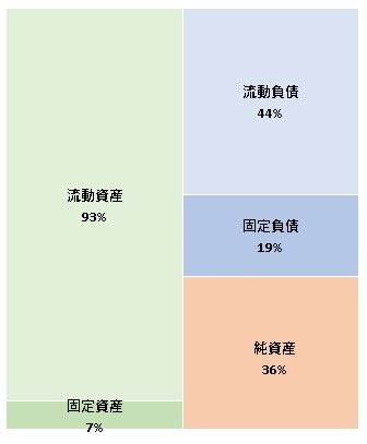 株式会社CAMPFIRE 第10期決算公告 2021/09/21官報