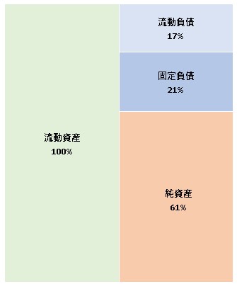 株式会社Inspire High  決算公告 2021/09/17官報