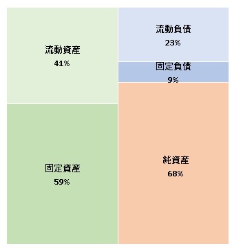 株式会社KACHIEL 第12期決算公告 2021/09/15官報