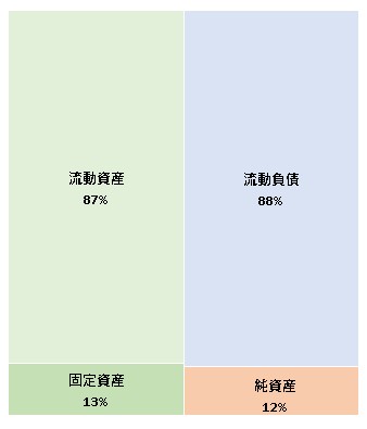 LINE Pay株式会社 第7期決算公告 2021/08/31官報