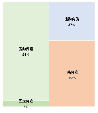 株式会社LYFT 第3期決算公告 2021/09/13官報