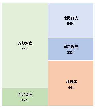 株式会社Legoliss 第6期決算公告 2021/09/08官報