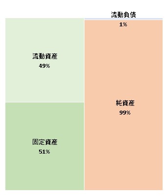 株式会社MEホールディングス 第8期決算公告 2021/09/07官報