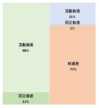 株式会社M＆Aクラウド 第5期決算公告 2021/09/14官報