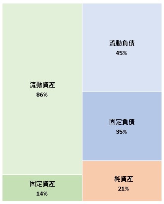 株式会社S-FIT 第19期決算公告 2021/09/14官報