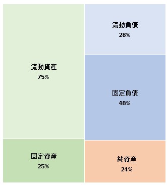 株式会社SAKUMA 第5期決算公告 2021/09/06官報