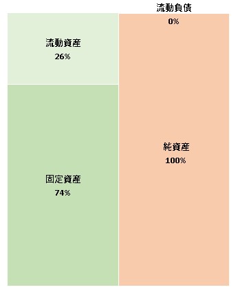 SMNベンチャーズ株式会社 第4期決算公告 2021/09/07官報