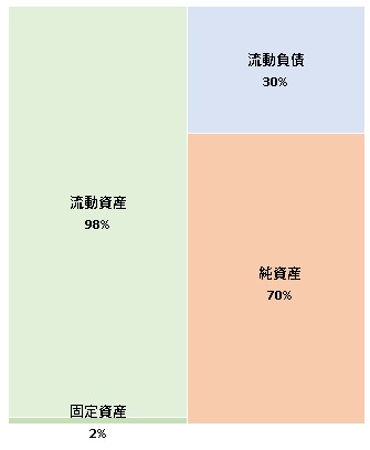 SORABITO株式会社 第7期決算公告 2021/09/13官報