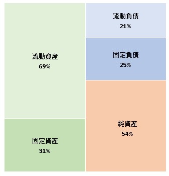 株式会社Secual 第6期決算公告 2021/09/06官報