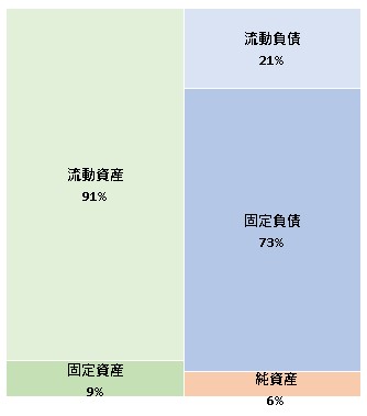 株式会社Surpass 第14期決算公告 2021/09/02官報