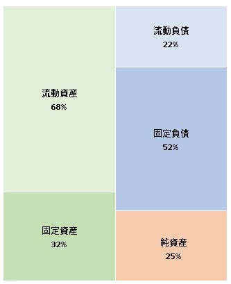 株式会社TRICERA 第2期決算公告 2021/09/27官報