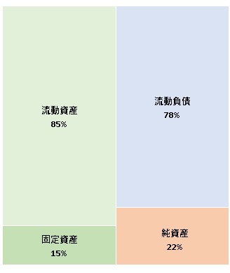 株式会社V-Power 第12期決算公告 2021/06/17官報