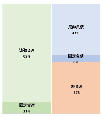 株式会社VISIONIZE 第11期決算公告 2021/07/30官報