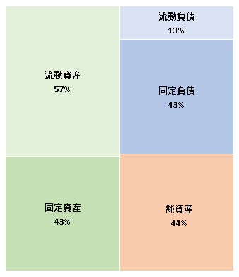 株式会社VRデザイン研究所 第20期決算公告 2021/09/13官報