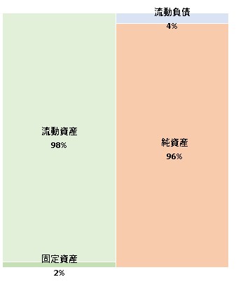 株式会社Watcha Japan  第7期決算公告  2021/09/16官報