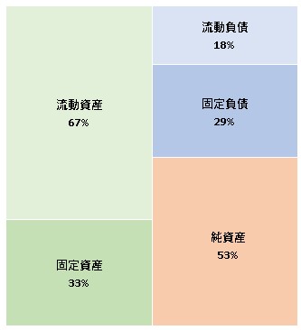 ZETA株式会社 第15期決算公告 2021/09/13官報