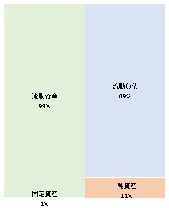 Anomali Japan株式会社 第4期決算公告 2021/09/15官報