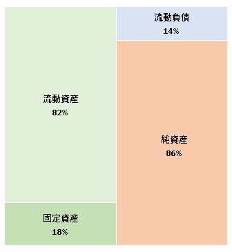 ax株式会社 第2期決算公告 2021/08/31官報