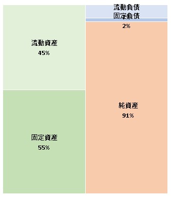 imperfect株式会社 第3期決算公告 2021/09/08官報