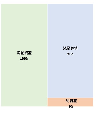 Index Exchange Japan株式会社 第4期決算公告 2021/09/15官報