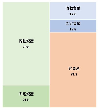 株式会社インダストリアル・ディシジョンズ 第19期決算公告 2021/09/09官報