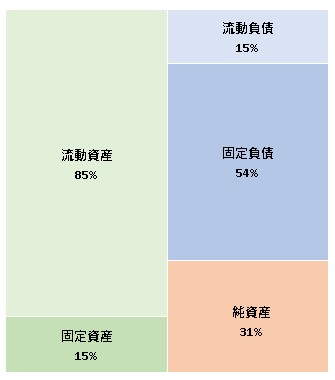 ウェルリンク株式会社 第22期決算公告 2021/09/15官報