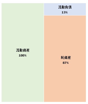 株式会社エクソダス 第3期決算公告 2021/09/21官報