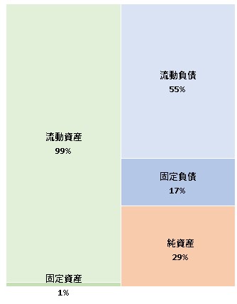 エッジテクノロジー株式会社 第7期決算公告 2021/08/04官報