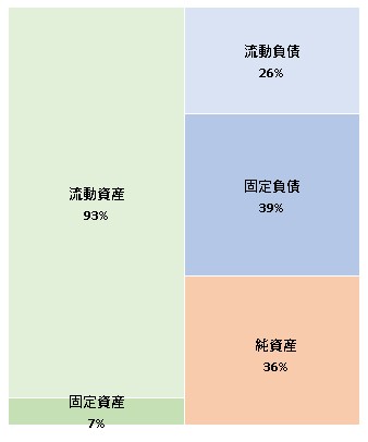 株式会社グラフ 第6期決算公告 2021/09/10官報