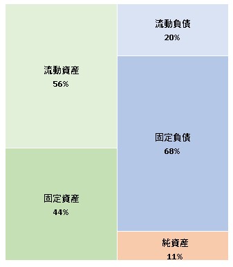 株式会社コミクリ 第13期決算公告 2021/09/24官報