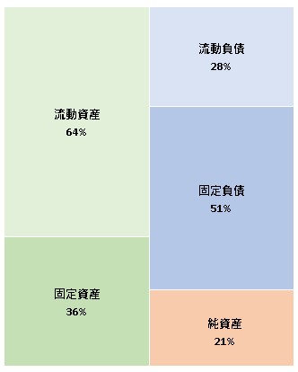 株式会社コンシェルジュ 第7期決算公告 2021/09/27官報