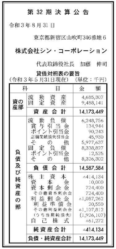 株式会社シン・コーポレーション 第32期決算公告 2021/08/31官報