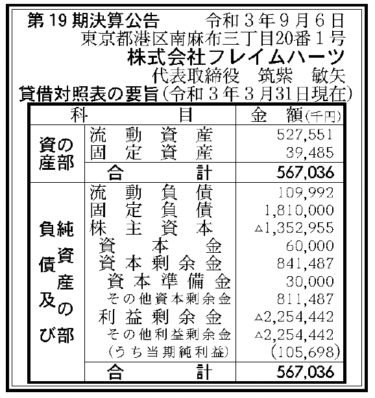 株式会社フレイムハーツ 第19期決算公告 2021/09/06官報