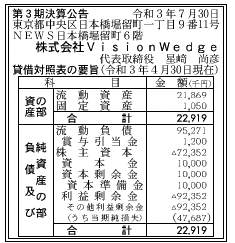 株式会社VisionWedge 第3期決算公告 2021/07/30官報