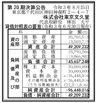 株式会社東京文久堂 第20期決算公告 2021/08/25官報