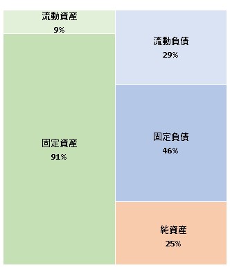 株式会社センスオブワンダーグループ 第7期決算公告 2021/09/06官報