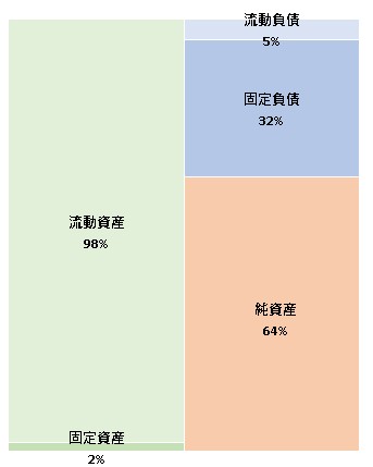 株式会社トルビズオン 第7期決算公告 2021/09/07官報