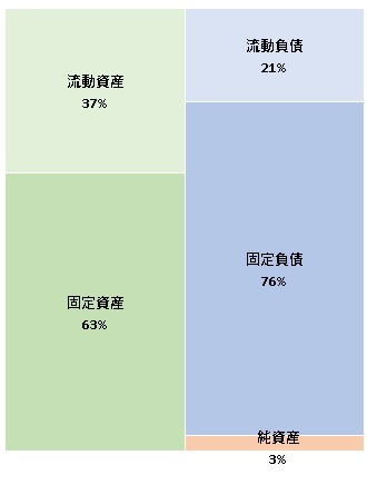 ニビシ醤油株式会社 第133期決算公告 2021/09/14官報