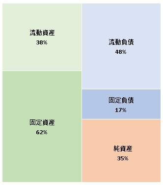 株式会社ノックノート 第5期決算公告 2021/08/23官報