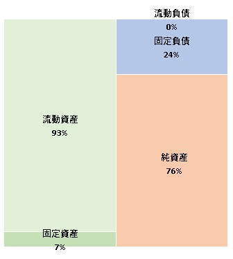 株式会社ビジネス・インフォメーション・テクノロジー 第20期決算公告 2021/08/31官報