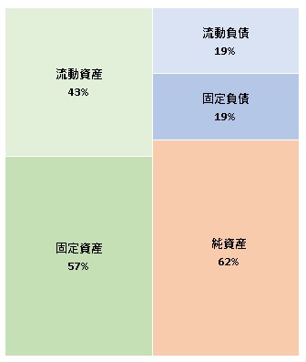 株式会社ビーワークス 第24期決算公告 2021/09/16官報