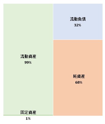 ブラックライン株式会社 第3期決算公告 2021/03/29官報