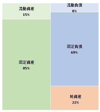 株式会社ベンチャーラボインベストメント 第21期決算公告 2021/09/15官報