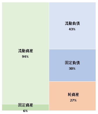 株式会社ボールド 第19期決算公告 2021/09/28官報