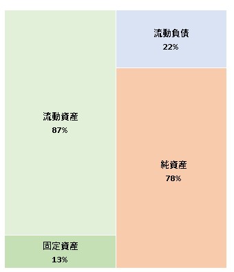 株式会社マジカント 第8期決算公告 2021/09/16官報