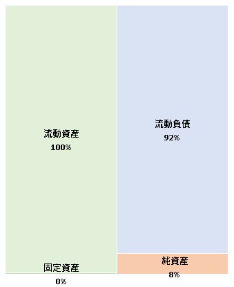 株式会社マネースクエア 第7期決算公告 2021/09/16官報