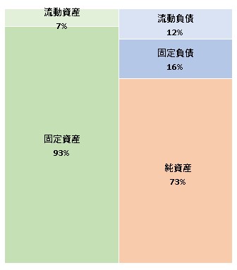 株式会社マネースクエアHD 第5期決算公告 2021/09/16官報