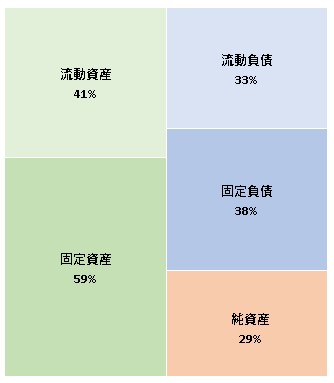 株式会社ムジャキフーズ 第25期決算公告 2021/08/31官報